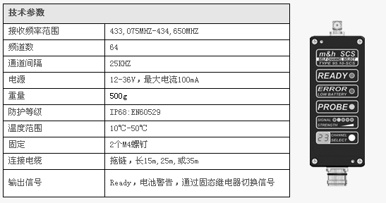 ߵ95.10-SCS